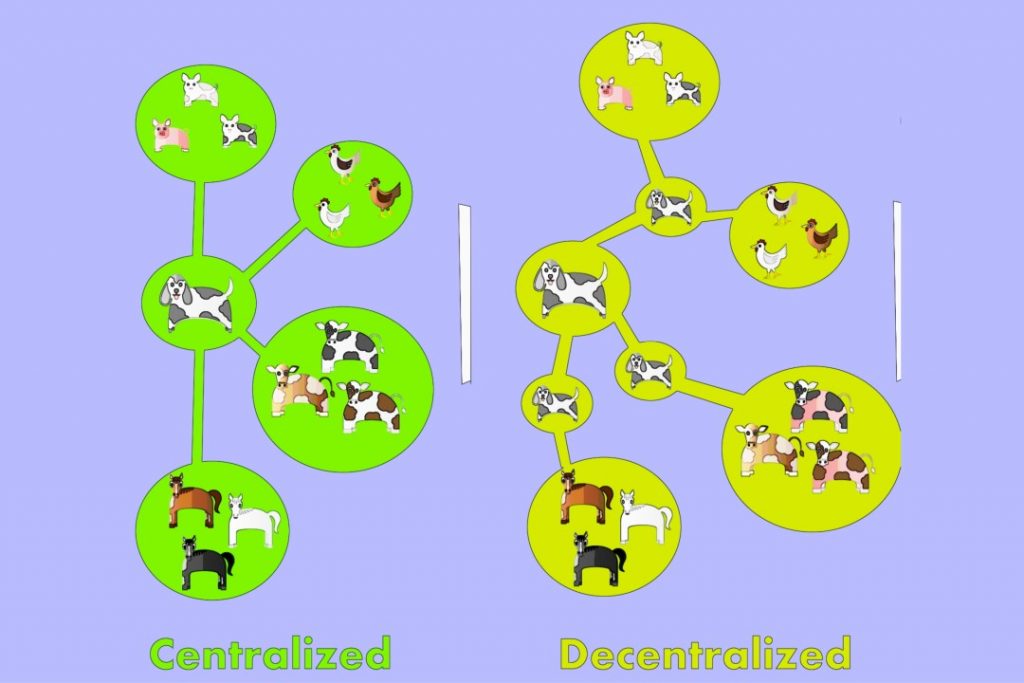 Distribusi terpusat vs desentralisasi