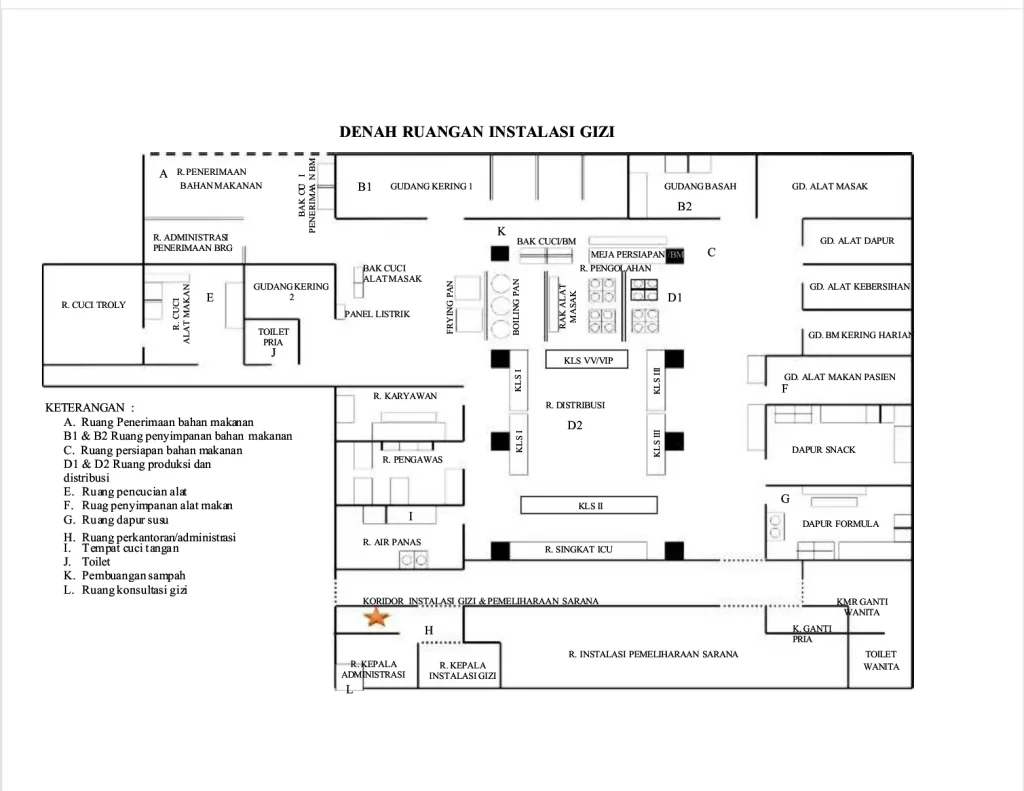 pemetaan ruang dapur mbg