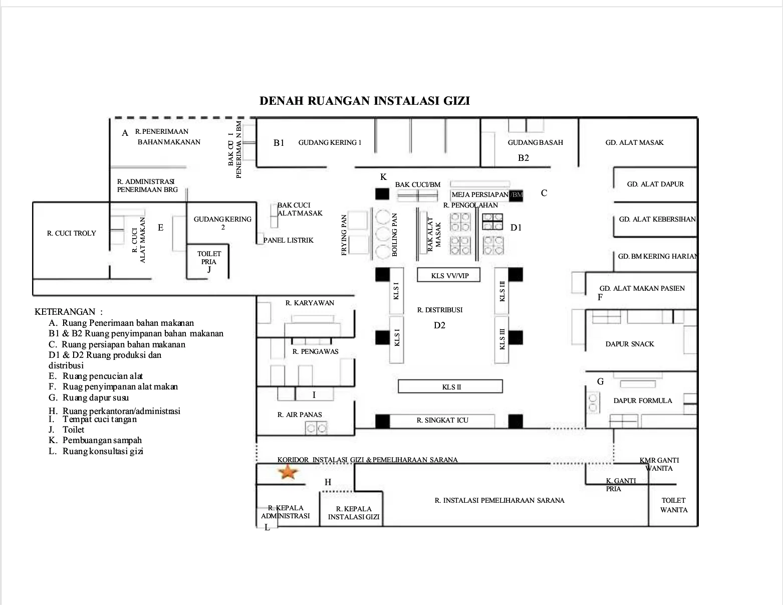 pemetaan ruang dapur mbg